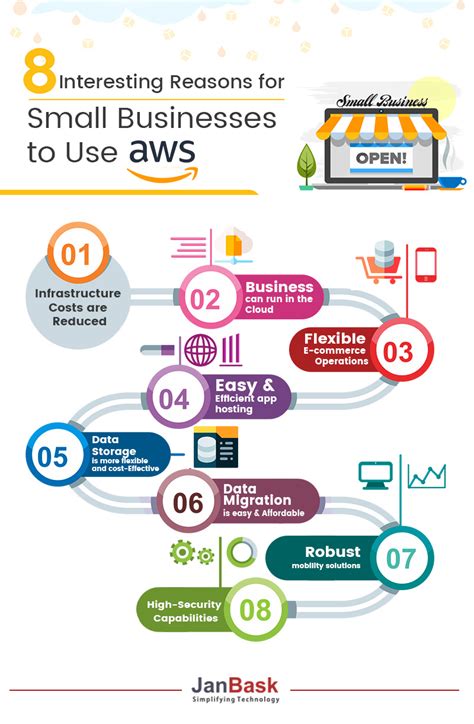5 reasons small business owners use the Amazon .